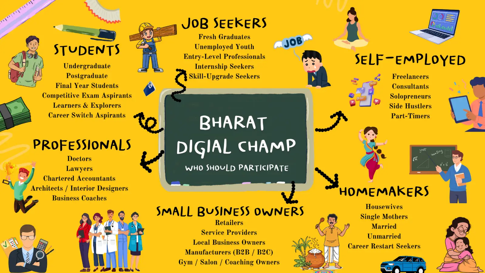 bharat-digital-champ-infographic